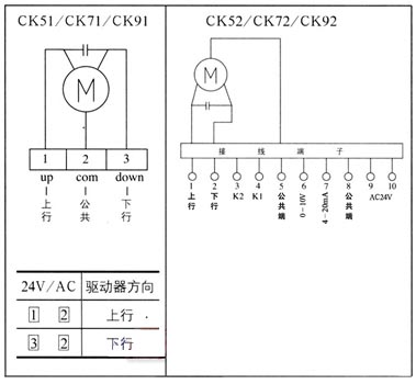 CK50/CK70/CK90ϵyT(q)